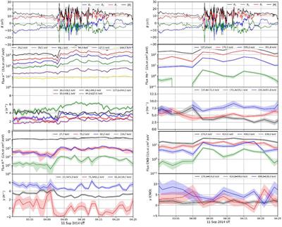 Turbulent dipolarization regions in the Earth’s magnetotail: ion fluxes and magnetic field changes